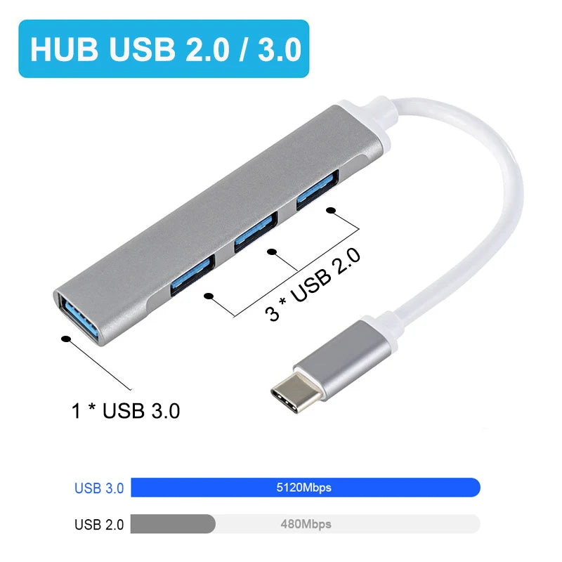 USB-C Hub 4-Port USB 3.0 Splitter OTG Adapter for MacBook & PC USB-C Hub Adapter Axl