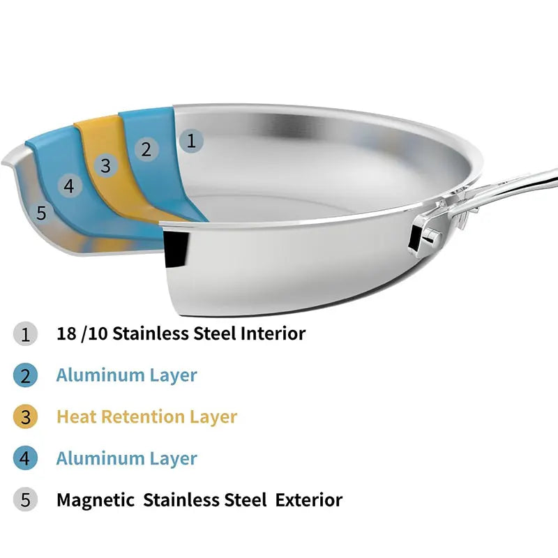 Stainless Steel Frying Pan 24/26/28cm Non-Coating Skillet Stainless Steel Skillet Axl