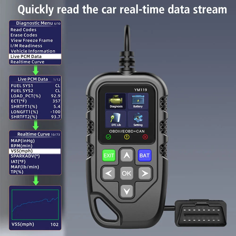 OBD2 Code Reader & Scanner – Multi-Language Car Diagnostic Tool OBD2 Diagnostic Scanner Axl