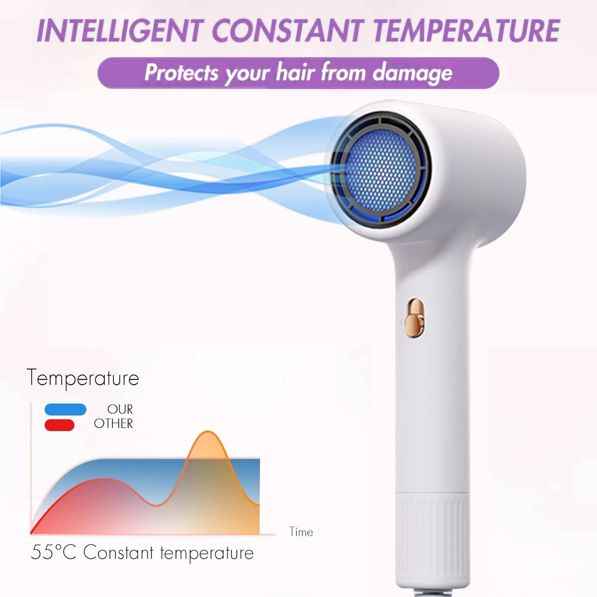 ONEKA 2000W Ionic Hair Dryer with Diffuser | Fast Drying Ionic Hair Dryer Axl