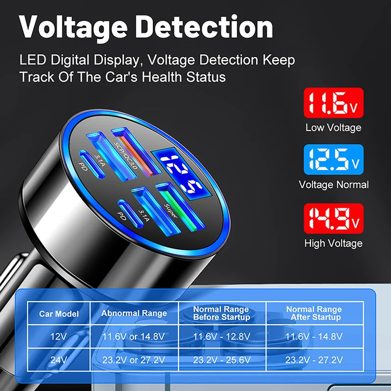 100W 6-Port USB Type-C Car Charger with Voltage Display Car Charger Axl