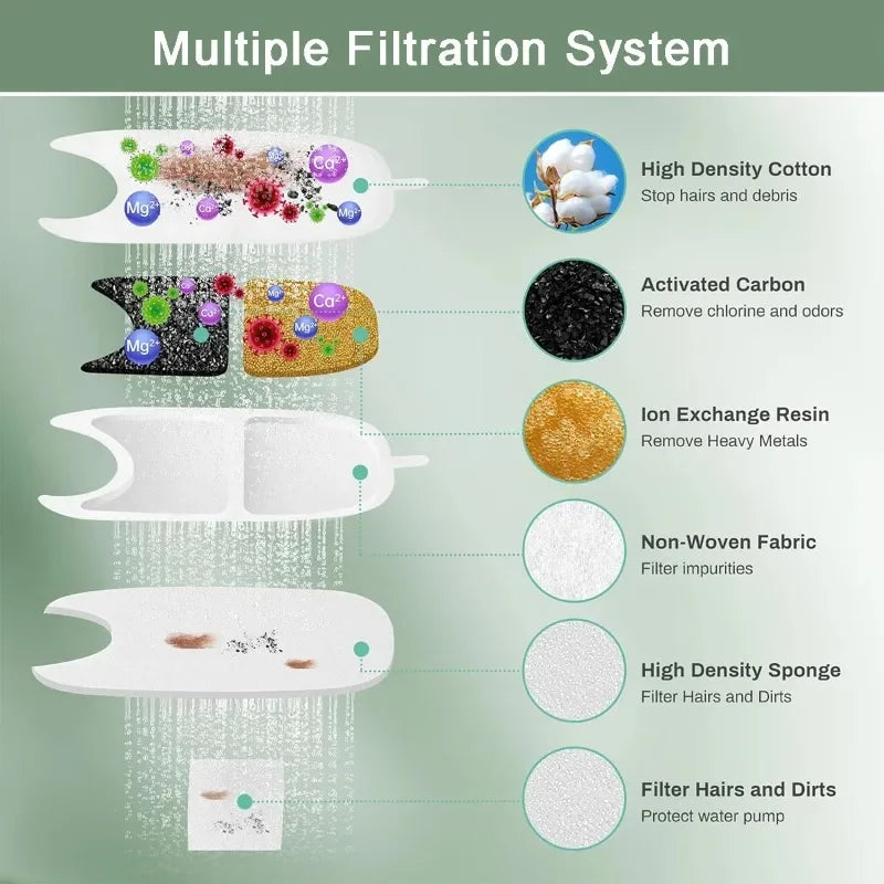 KEMORELA Pet Fountain Filter Sponges – 6 to 24 PCS Replacement Fountain Filter Sponge Axl