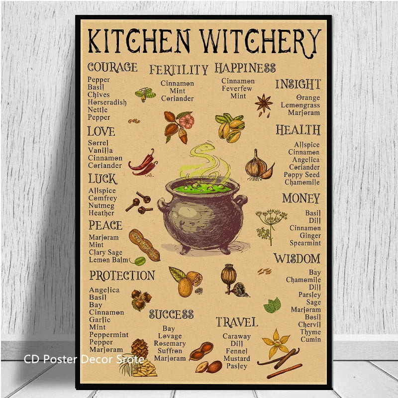 Kitchen Witchery Retro Witch Poster – Kraft Paper Wall Art Wall Art Poster Axl