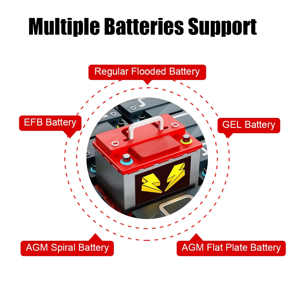 BM580 Car Battery Tester – CCA Analyzer for 6V/12V Lead-Acid Battery Tester Axl