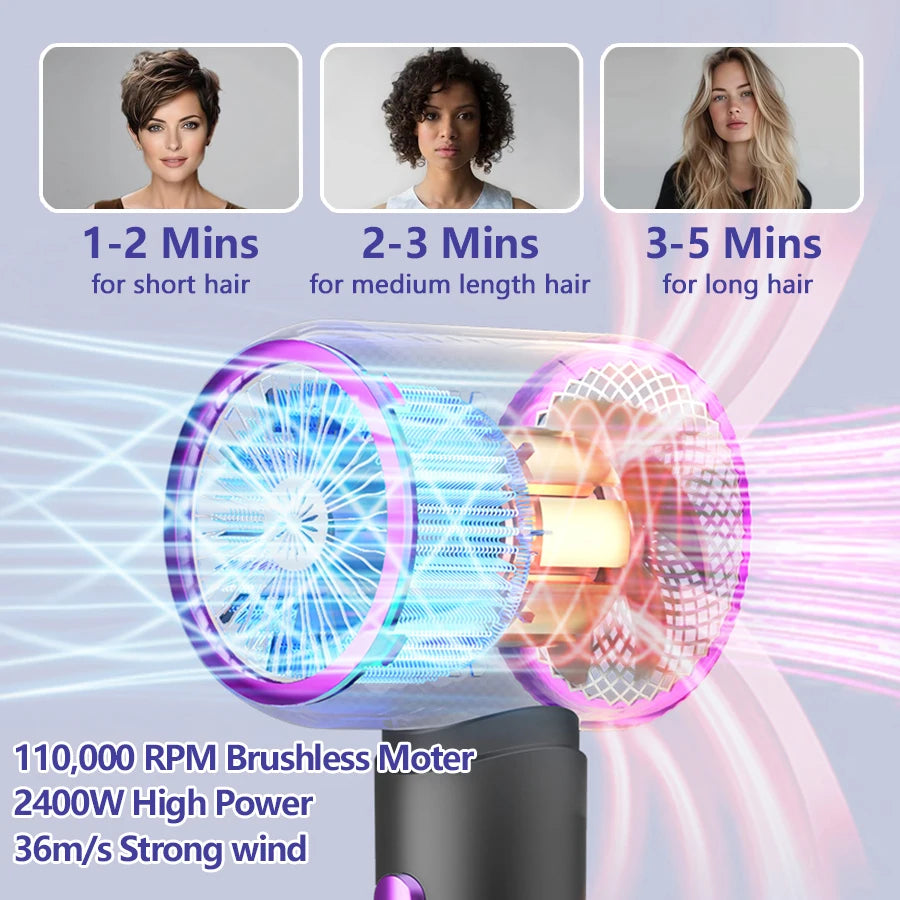 MI Pro 13 Lightweight High-Speed Professional Hair Dryer 2000W Professional Hair Dryer Axl