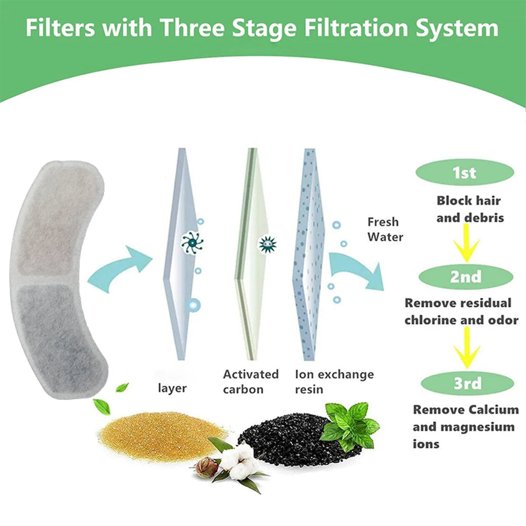 KEMORELA Cat Fountain Activated Carbon Filter Replacements 6/12pk Pet Fountain Filter Axl