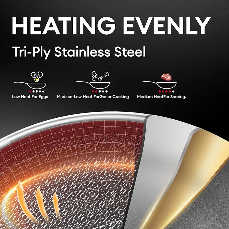 Stainless Steel Nonstick Frying Pan 24/28/30cm | PFAS-Free Nonstick Frying Pan Axl