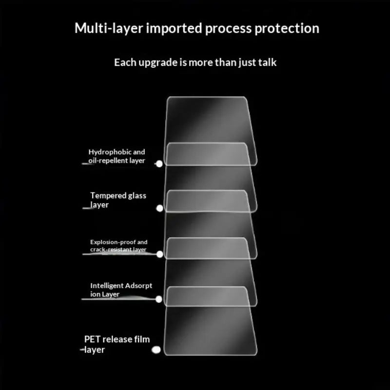 Tempered Glass Screen Protector for TM7 Mixer | Anti-Fingerprint Screen Protector Axl 1PC Transparent
