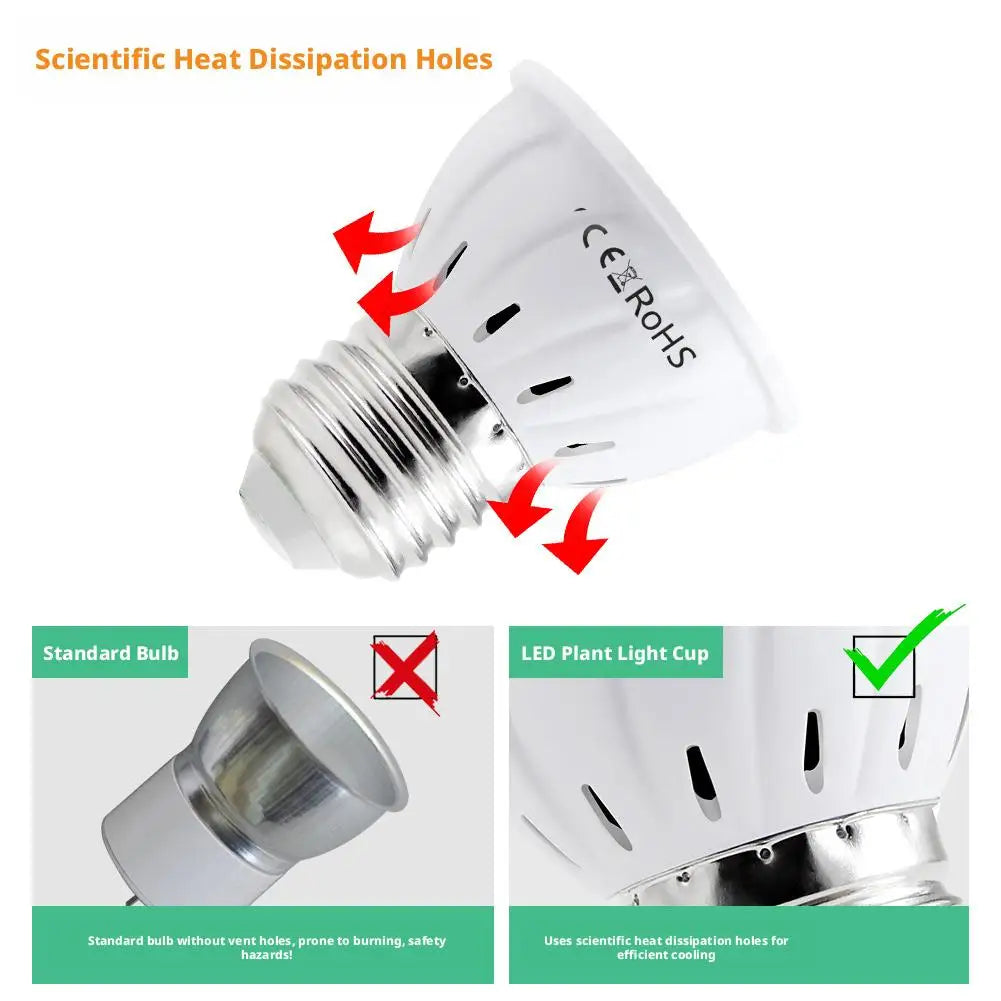 E27 Full Spectrum LED Grow Bulb – 60/80 LED Indoor Plant Light LED Grow Light Axl