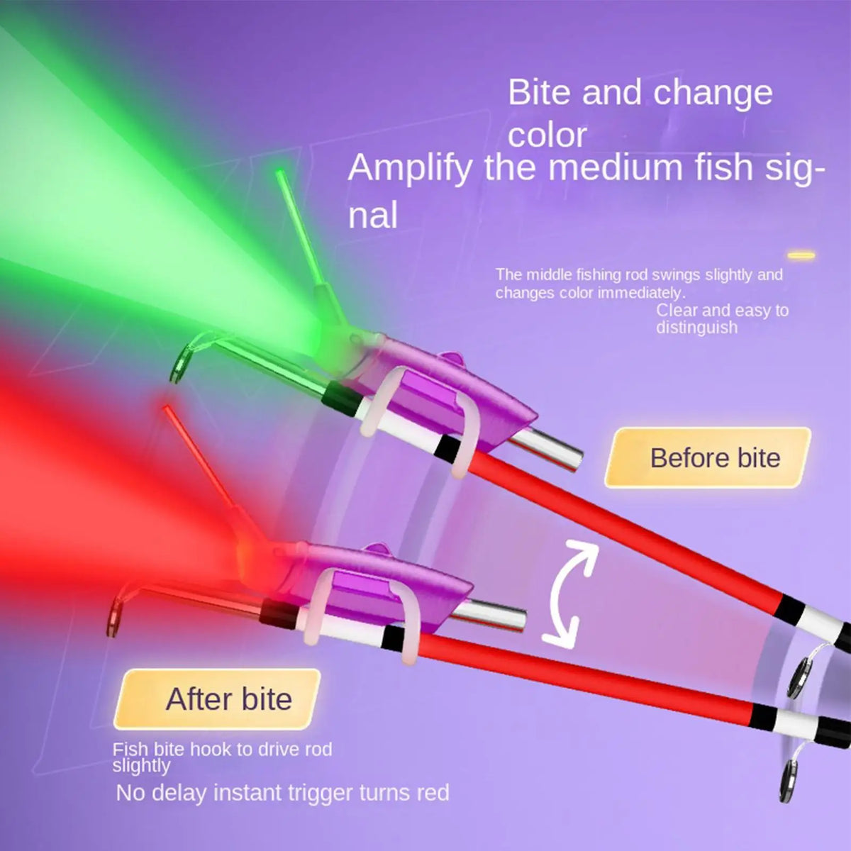 LED Fishing Bite Alarm – High-Sensitivity Night Smart Alert Fishing Bite Alarm Axl