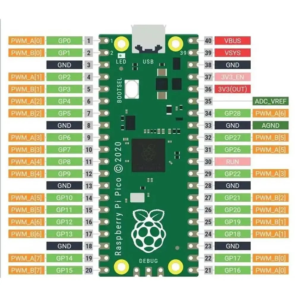 Raspberry Pi Pico W Development Board – MicroPython & C++ Microcontroller Board Axl