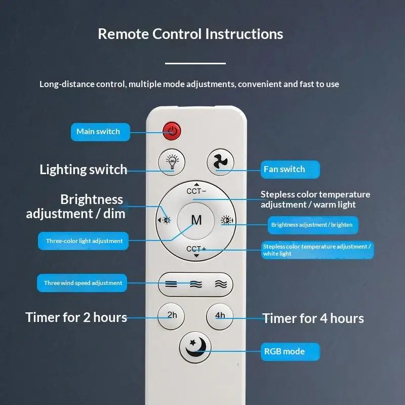 Universal Ceiling Fan Remote Control – Light, Speed & Sleep Mode Ceiling Fan Remote Axl
