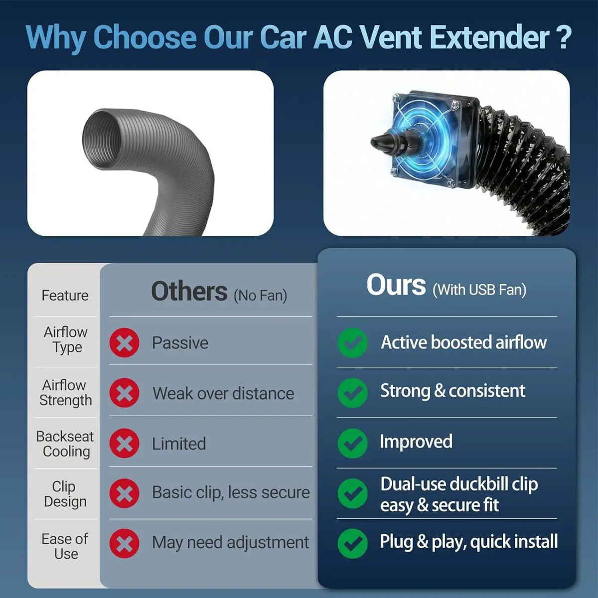 Car AC Vent Extender 3M – Back Seat Cooling Tube & USB Fan Car AC Vent Extender Axl