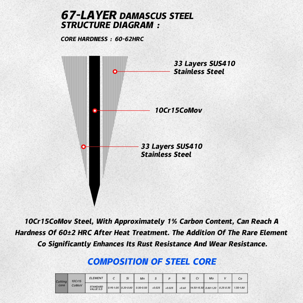Grandsharp 67-Layer Damascus VG10 Paring Knife – 8.5 Inch Damascus Paring Knife Axl