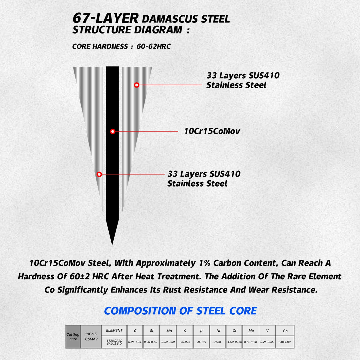 Grandsharp 67-Layer Damascus VG10 Paring Knife – 8.5 Inch Damascus Paring Knife Axl