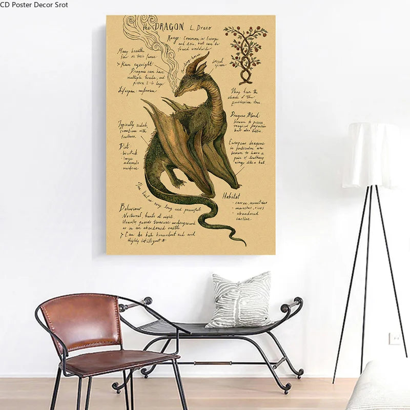 Vintage Animal Kraft Paper Poster – Dragon, Fox, Wolf & More Wall Art Poster Axl