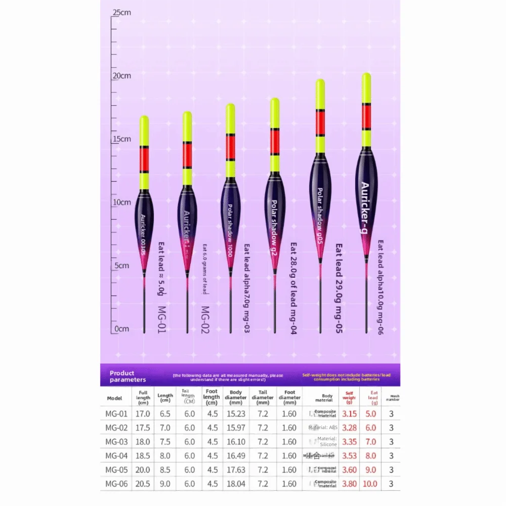 LED Electronic Fishing Float – Colour-Change Bite Indicator LED Fishing Float Axl