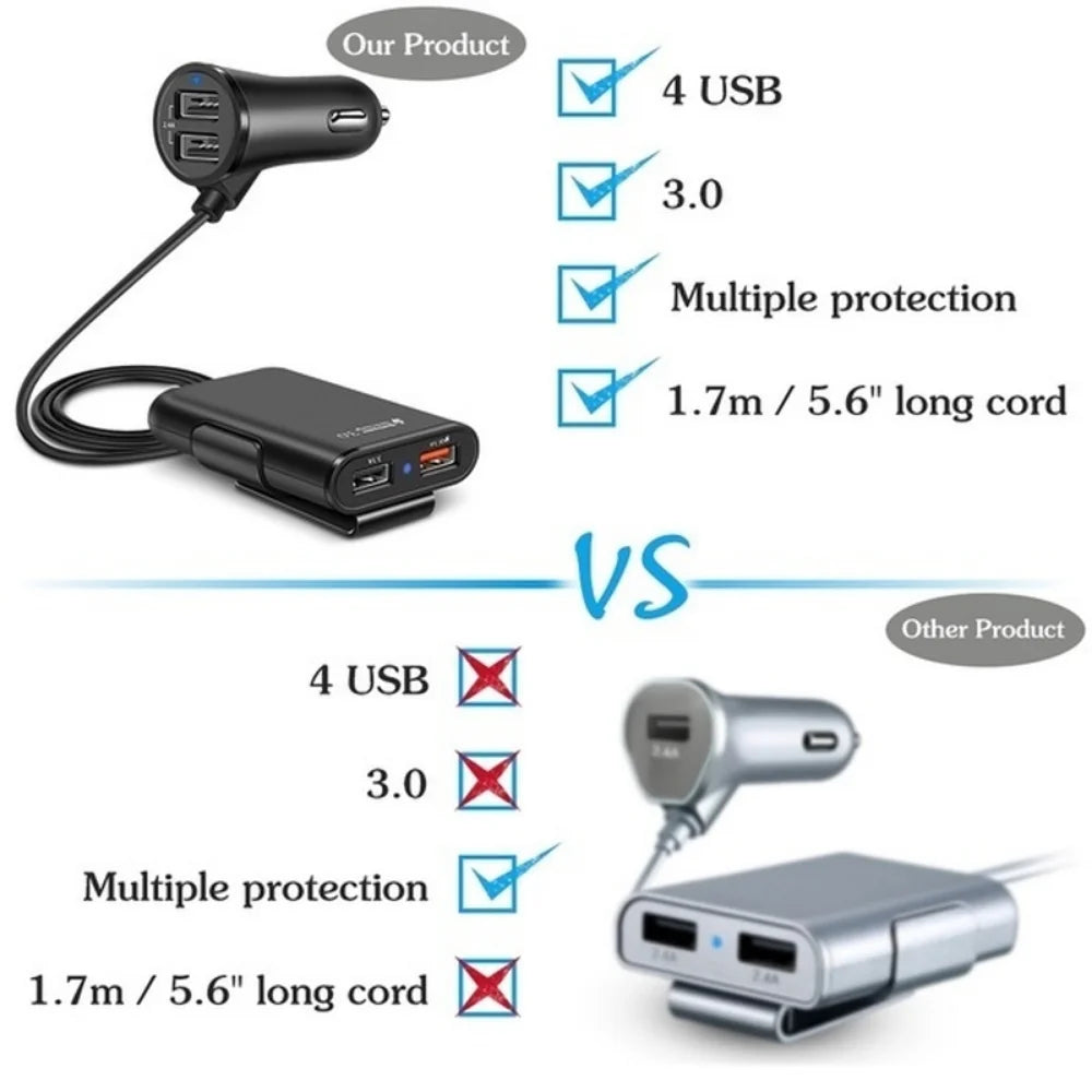 4-Port USB Car Charger QC3.0 Fast Charging – Front & Back Seat USB Car Charger Axl