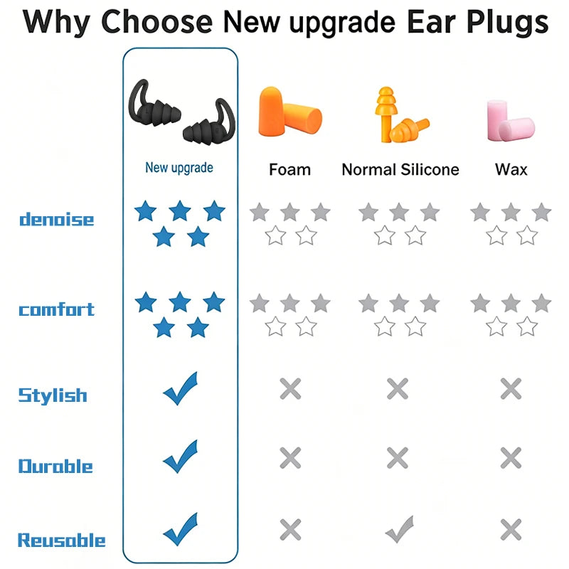 HUAK 3-Layer Reusable Silicone Earplugs for Swimming & Sleep Reusable Earplugs Axl
