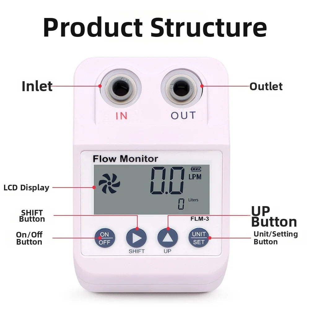 FLM-3 Digital Water Flow Meter LCD – RO Filter Monitor & Alarm Water Flow Meter Axl