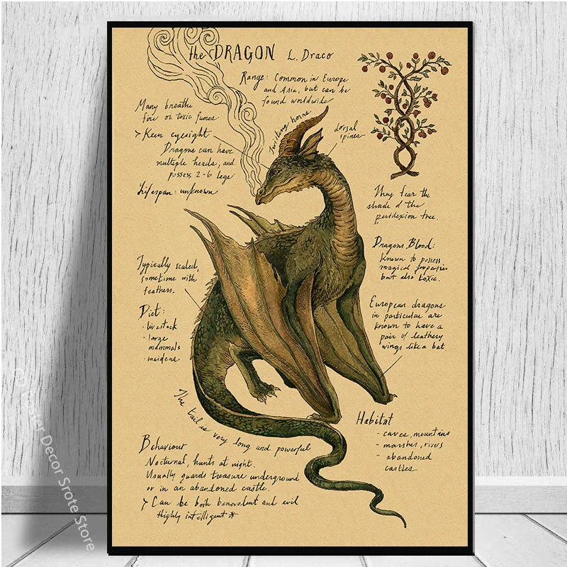 Vintage Animal Kraft Paper Poster Prints – Fox, Wolf, Dragon & More Wall Art Poster Axl