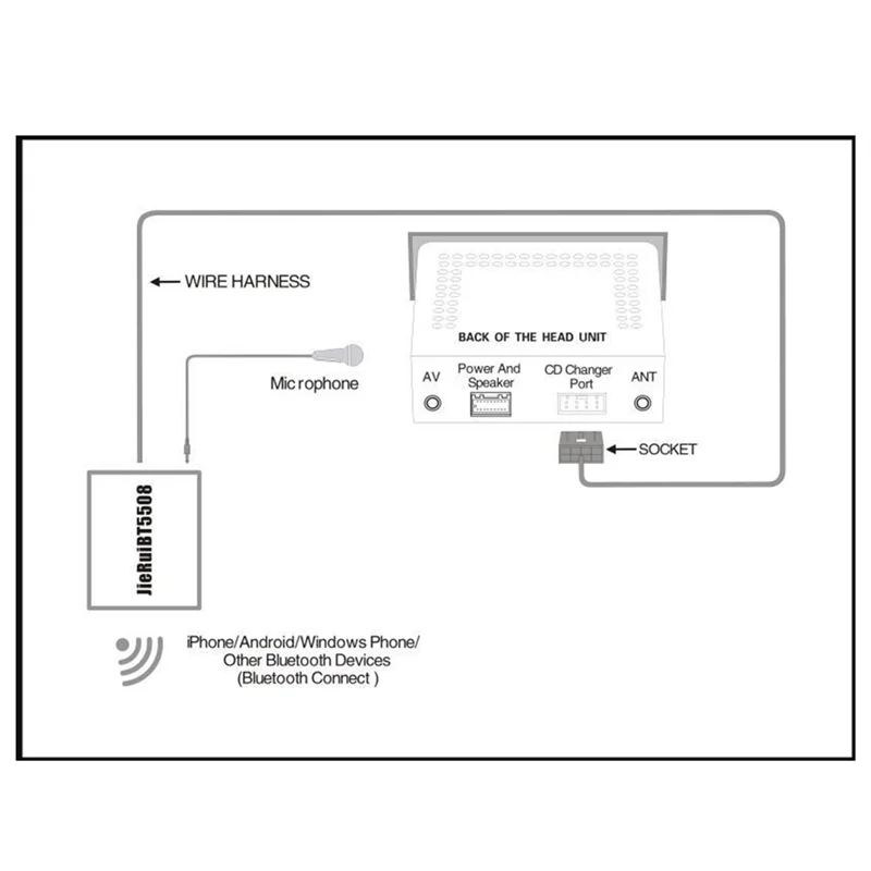 Bluetooth AUX Adapter for Honda Accord | 12V Car Stereo Module Bluetooth Car Adapter Axl