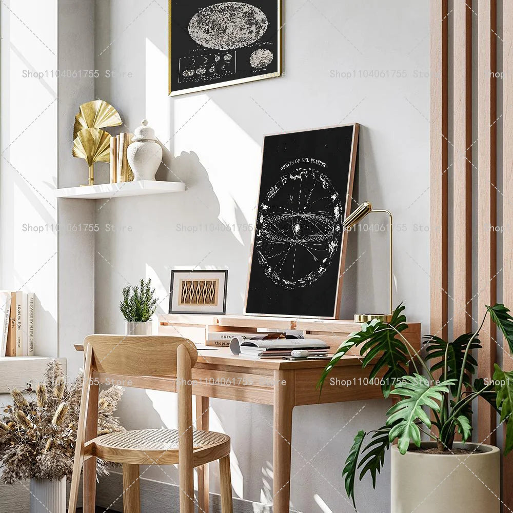 Vintage Lunar Chart Poster – Space Astronomy Wall Art Sticker Wall Art Poster Axl