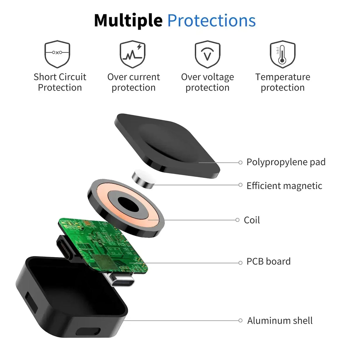 Magnetic Wireless Charger – Apple Watch Series 1–9, SE & Ultra Wireless Watch Charger Axl