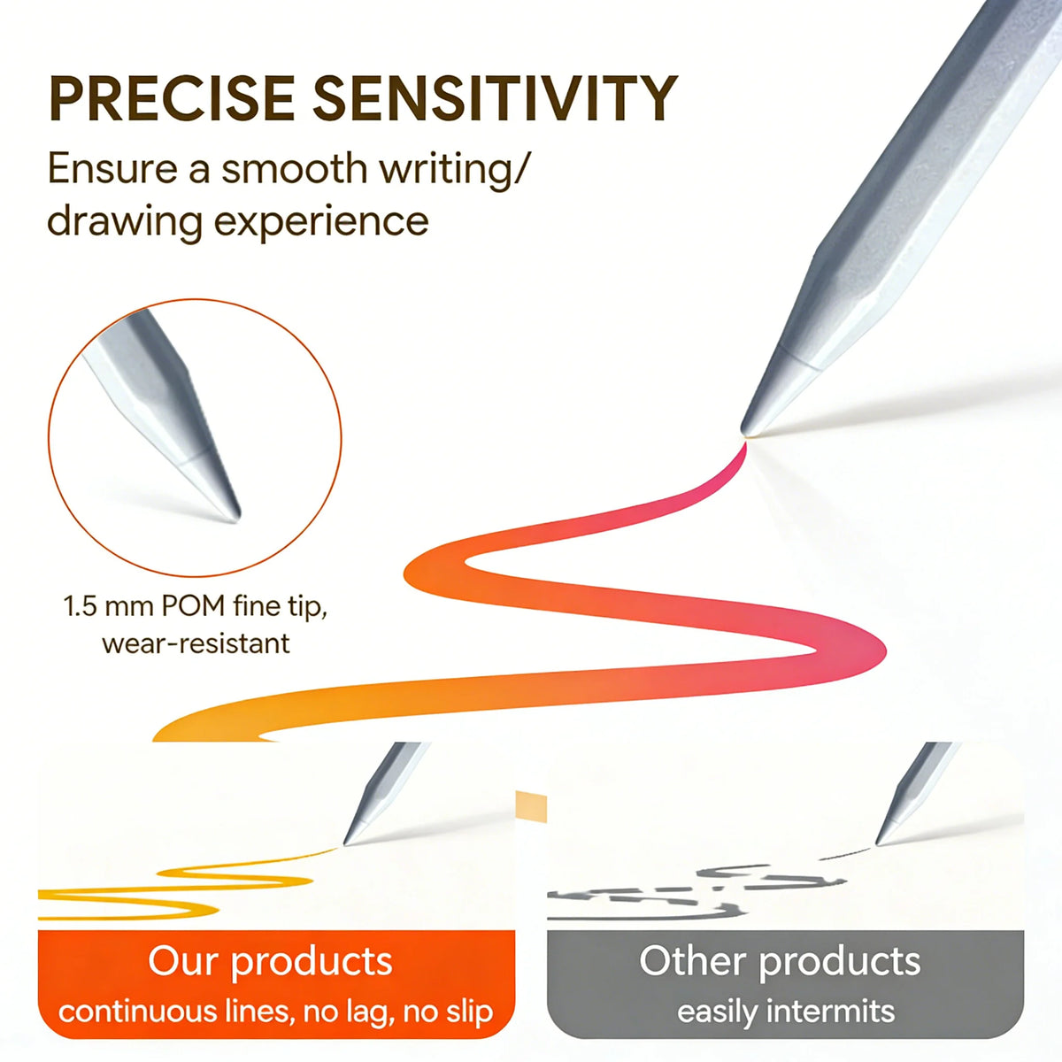Universal Capacitive Stylus Pen for Smartphones & Tablets Capacitive Stylus Pen Axl