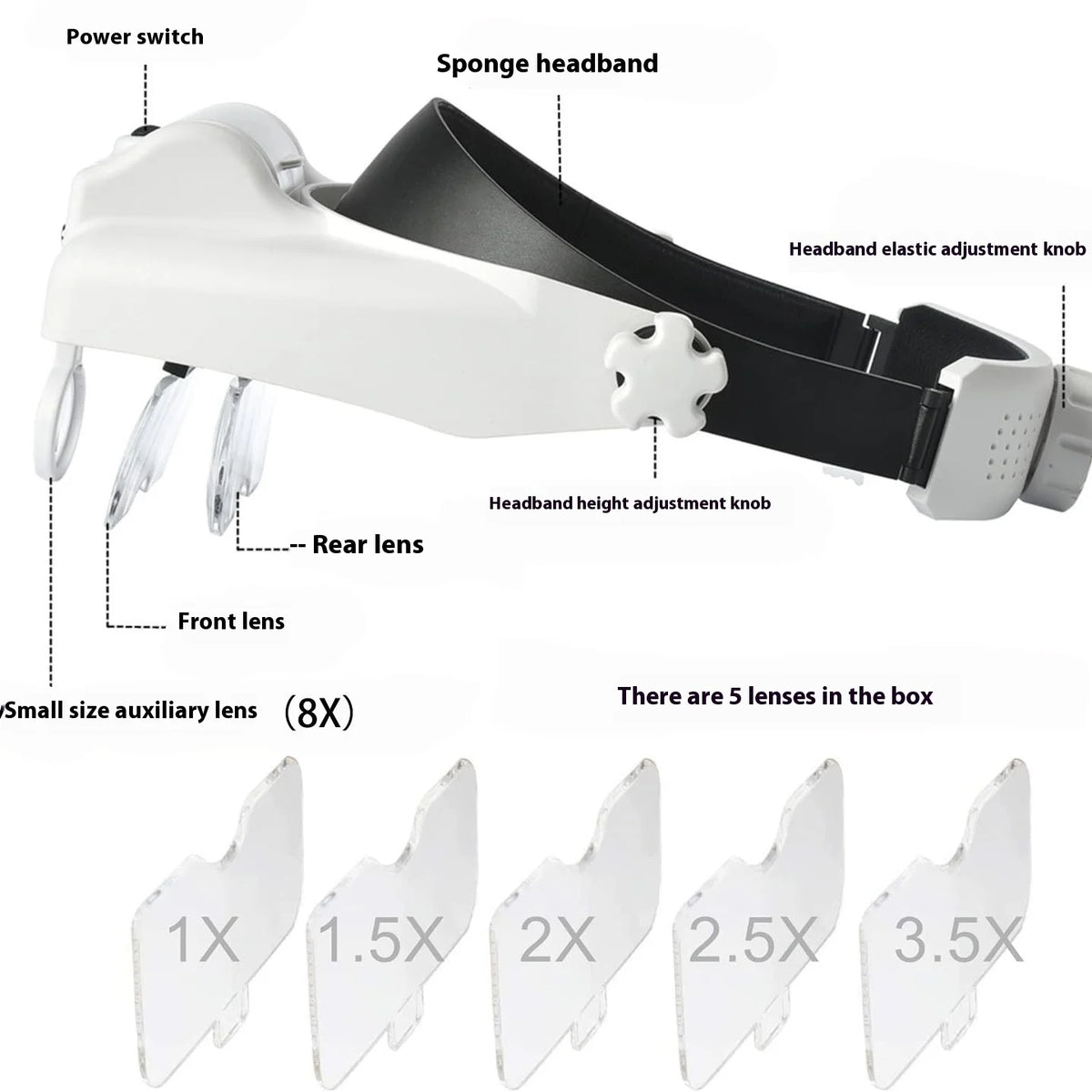 Head Magnifier with 3 LED Lights & USB Charging | Multi-Power Head Magnifier Loupe Axl