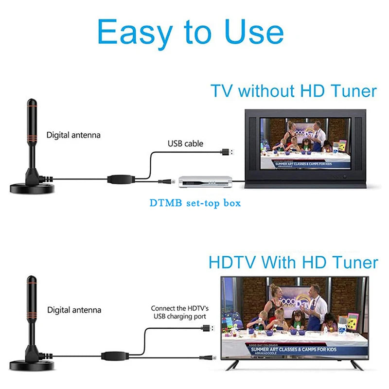 DTMB Digital TV Antenna – 4K HD Amplified Suction Cup Receiver Digital TV Antenna Axl