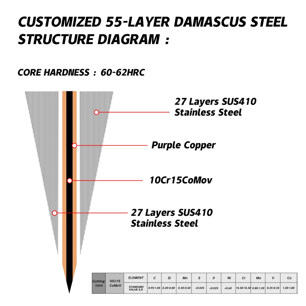 Grandsharp 55-Layer Damascus Steel DIY Knife Blade Set – 1–7 Pcs DIY Knife Blade Set Axl