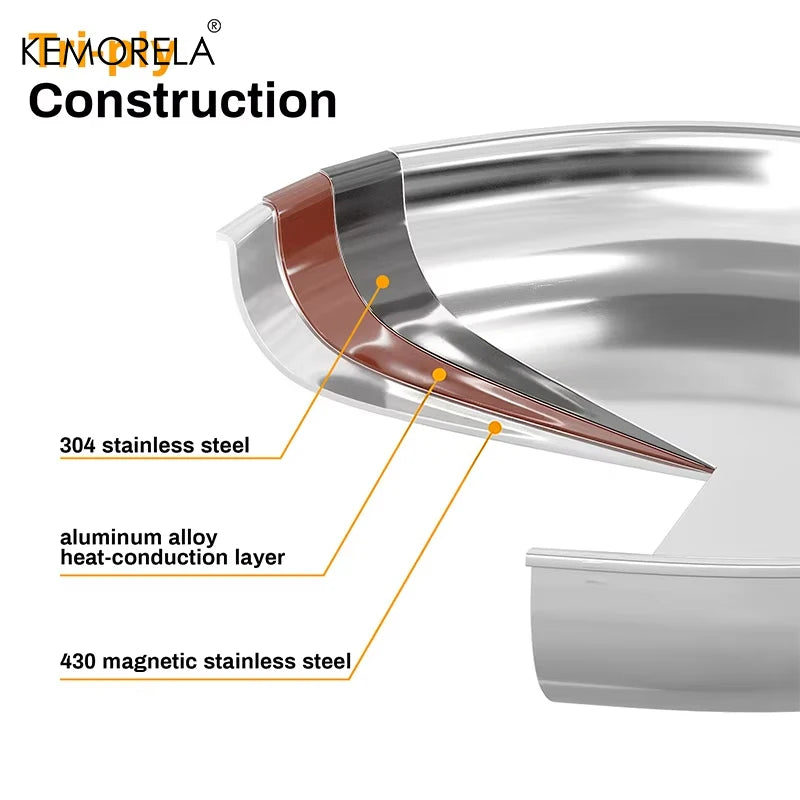 KEMORELA Tri-Ply 304 Stainless Steel Frying Pan | Induction Ready Stainless Steel Skillet Axl