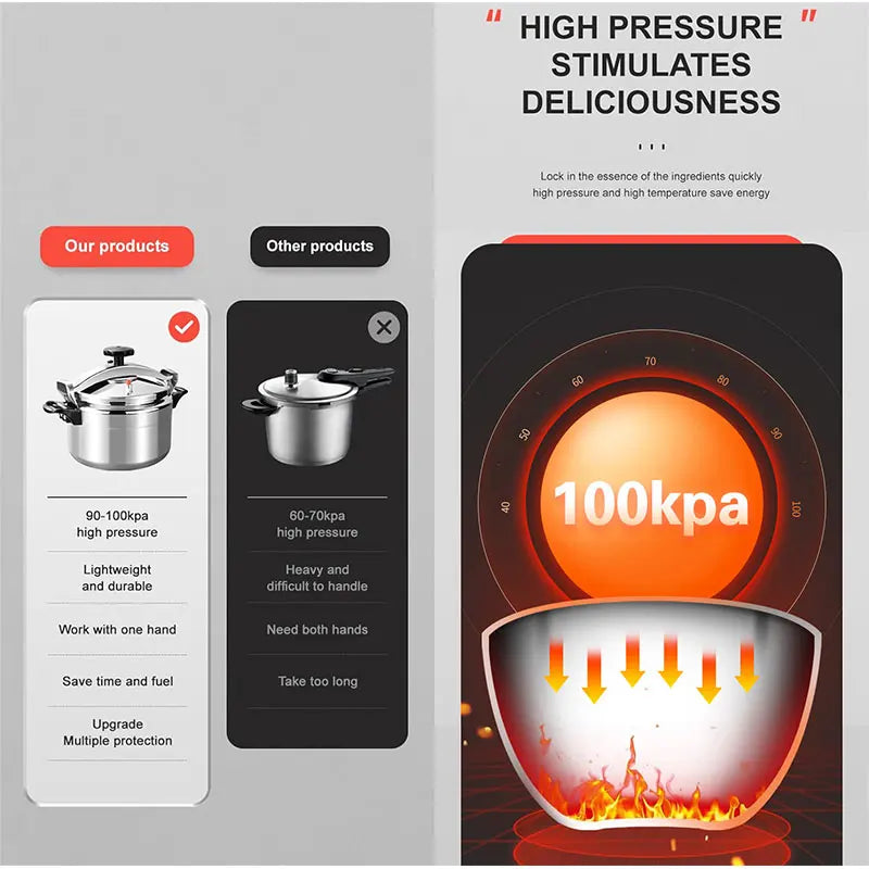PGY 3L/5L/7L Aluminum Pressure Cooker for Gas Stove | PGY Pressure Cooker Axl