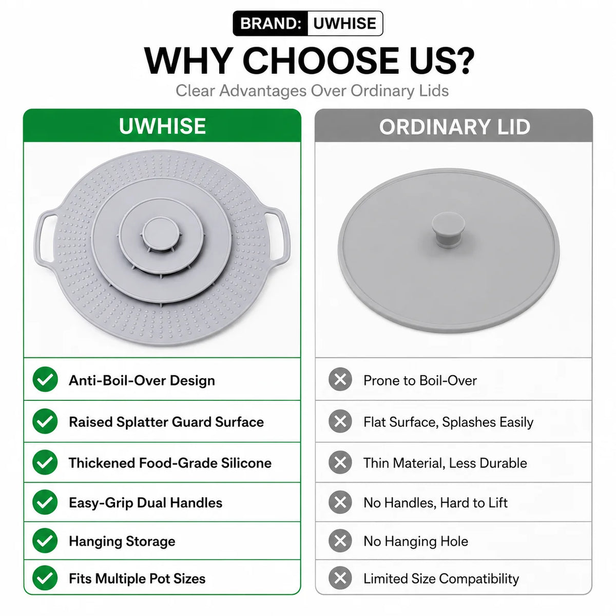 UWHISE Silicone Anti-Boilover Lid & Splatter Guard Pot Cover Silicone Pot Lid Axl
