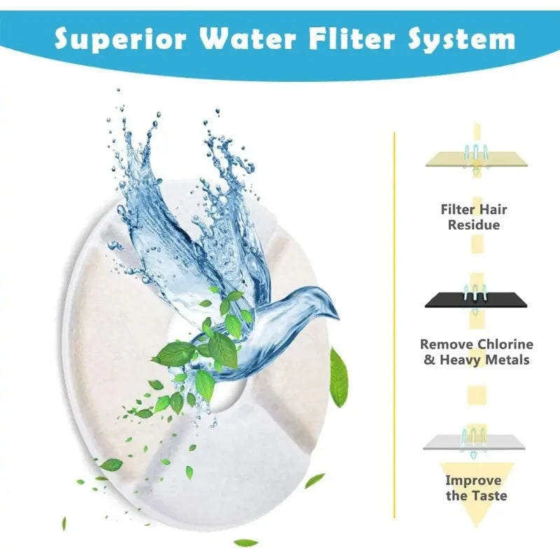 KEMORELA 12-Pack Activated Carbon Filters for Pet Fountain Pet Fountain Filter Axl