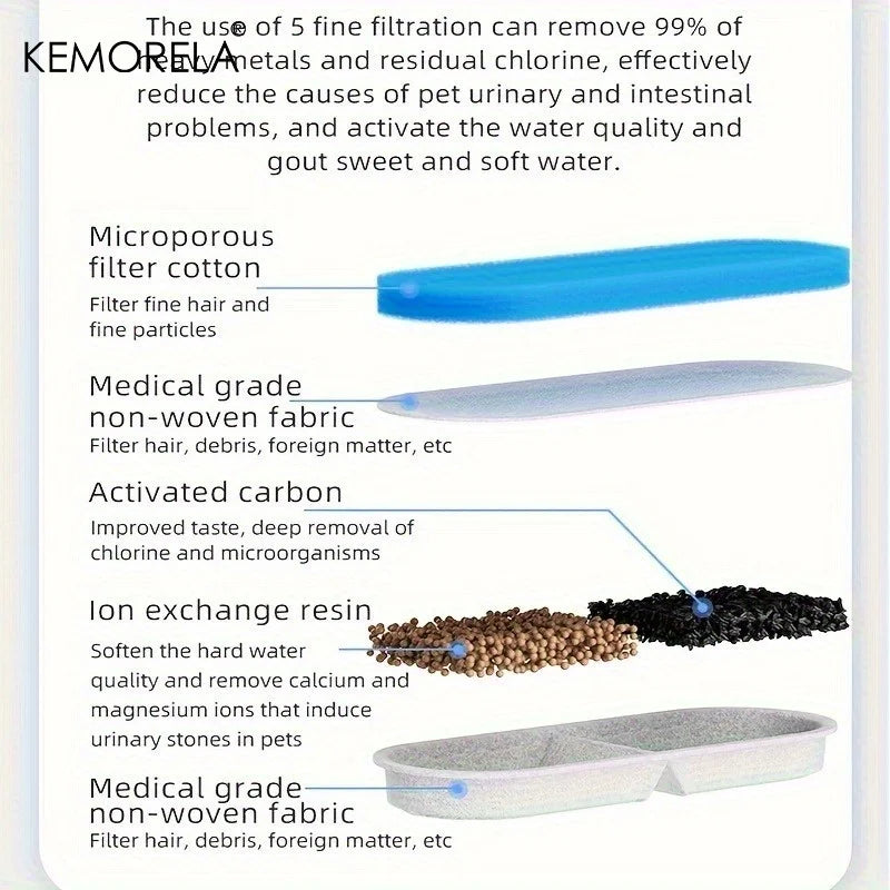 KEMORELA Activated Carbon Cat Water Fountain Filter 8/12 PCS Pet Water Filter Axl