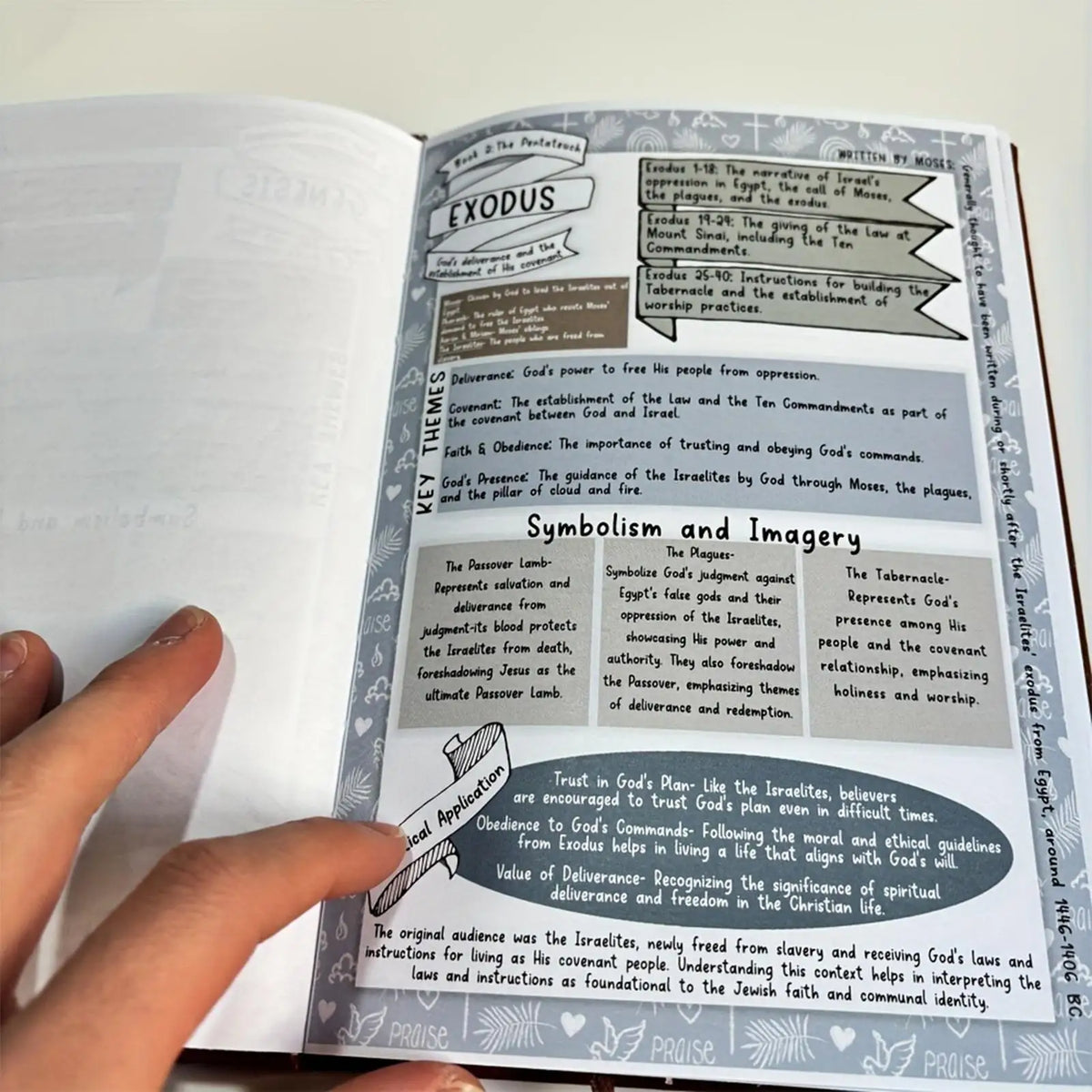 Bible Study Guide & Daily Devotional Journal for Women Devotional Journal Axl