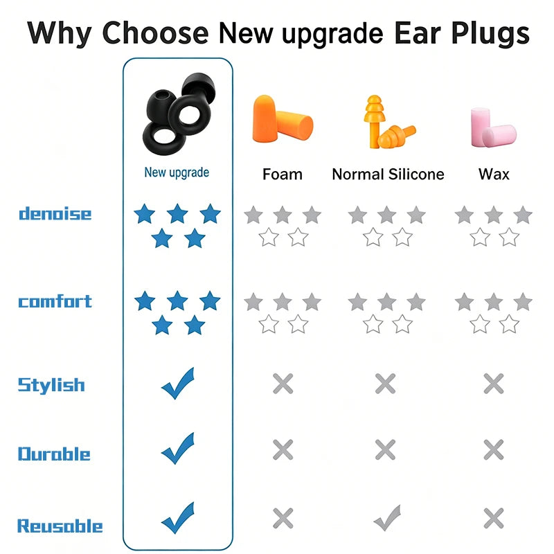 Reusable Silicone Ear Plugs – Noise Reduction for Sleep & Swim Silicone Ear Plugs Axl