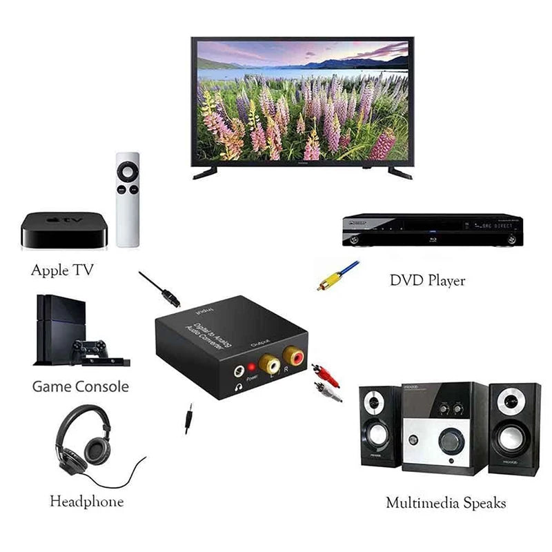 Optical Toslink Coax Digital to Analog Audio Converter RCA 3.5mm Digital Audio Converter Axl