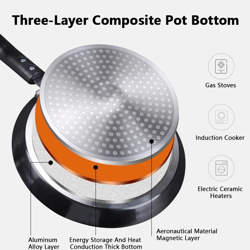 KEMORELA Non-Stick Frying Pan 18/22/26cm – Crepe & Egg Pan Non-Stick Frying Pan Axl
