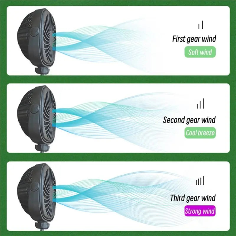 USB Rechargeable Clip Fan 2200mAh – Stroller, Desk & Outdoor Portable Clip Fan Axl