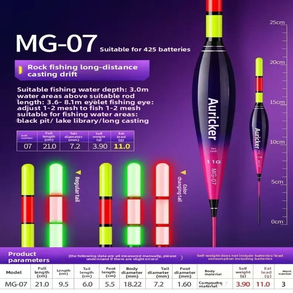 LED Electronic Fishing Float – Colour-Change Bite Indicator LED Fishing Float Axl MG-07
