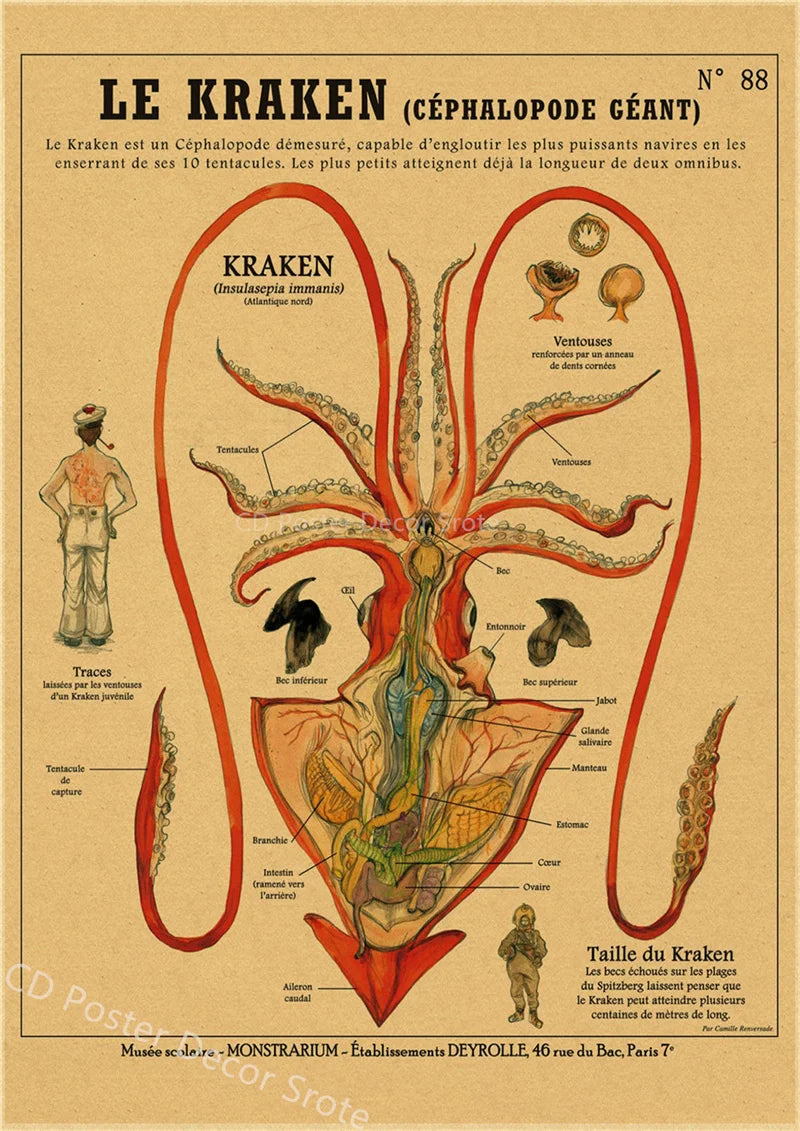 Curious Creatures Retro Kraft Paper Poster | Vintage Wall Art Vintage Wall Poster Axl 3 A4 8.3x11.8inch