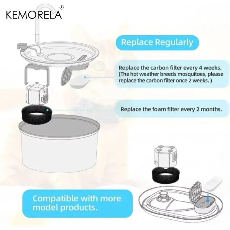 Cat Water Fountain Filters Replacement 8–24 Pack | KEMORELA Fountain Filter Pack Axl
