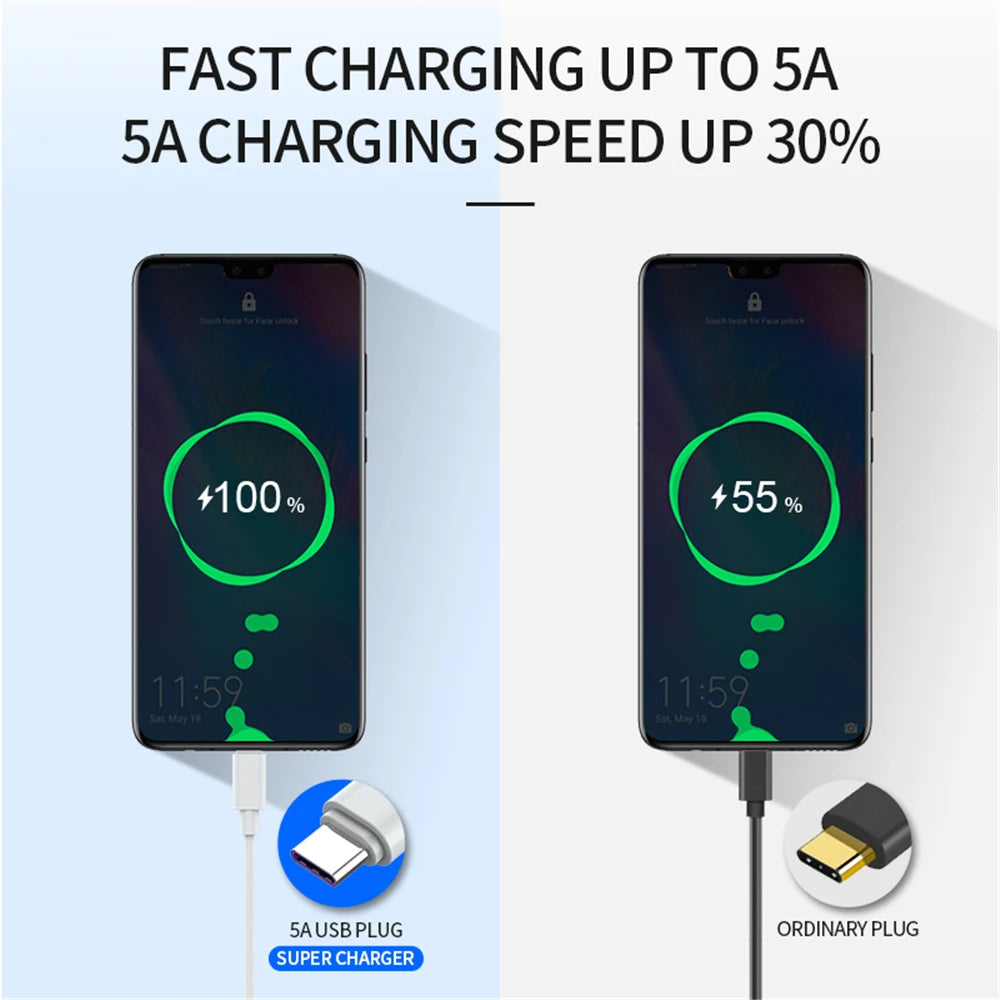 2M USB-C Fast Charge Cable 5A – Samsung, Huawei, Xiaomi USB-C Charging Cable Axl