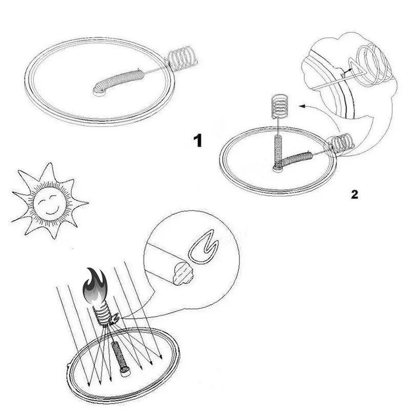 Solar Fire Starter – Waterproof Windproof EDC Survival Lighter Survival Fire Starter Axl