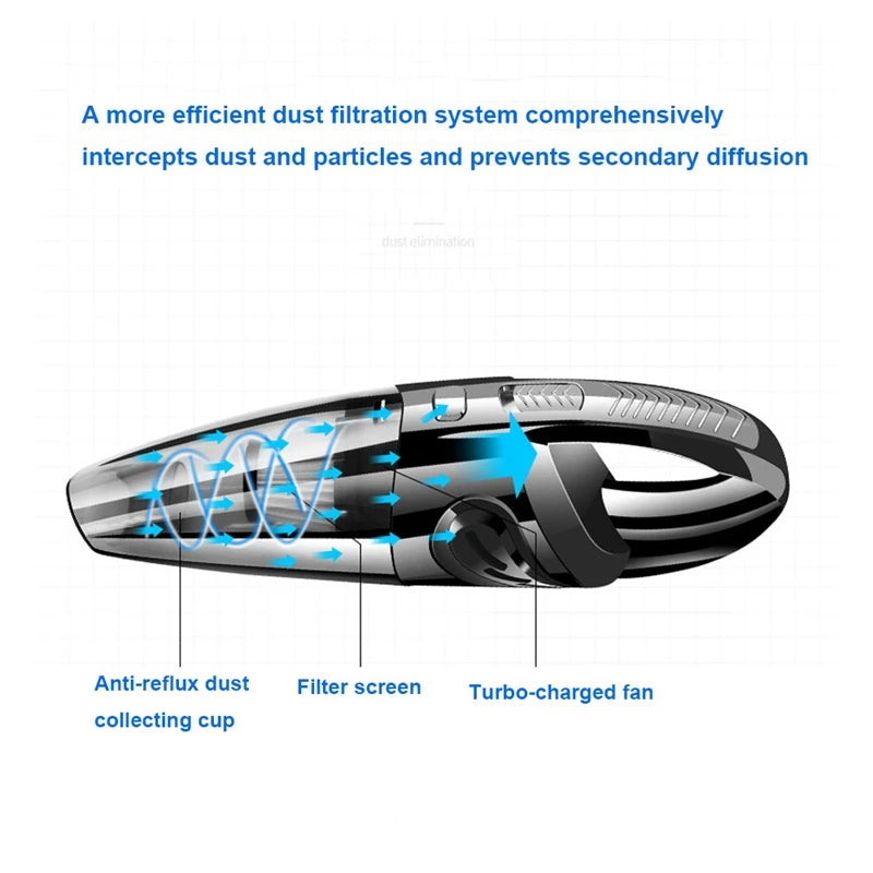 BALASHOV 6053 Cordless Handheld Vacuum – Wet Dry Pet Hair Handheld Vacuum Axl