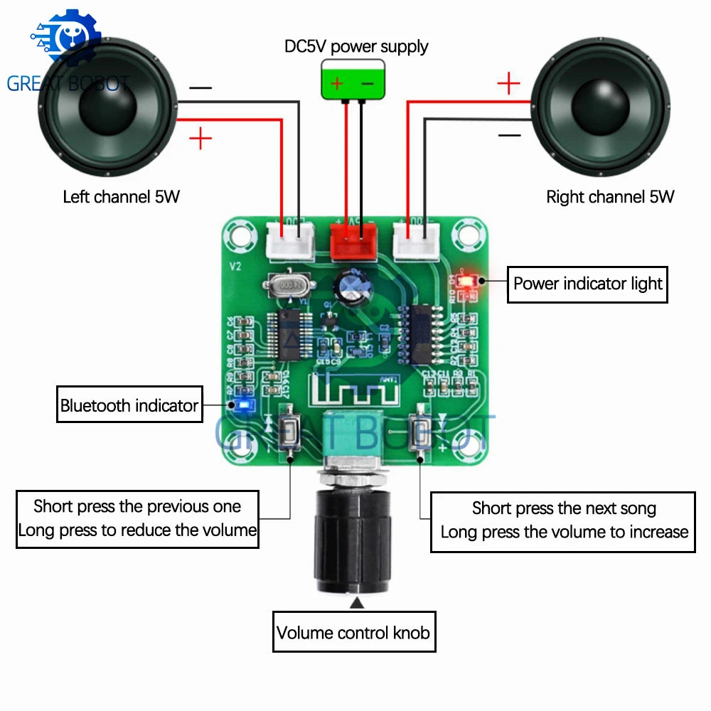 Bluetooth 5.0 PAM8403 Amplifier Board 5W×2 DIY Speaker Amplifier Board Axl
