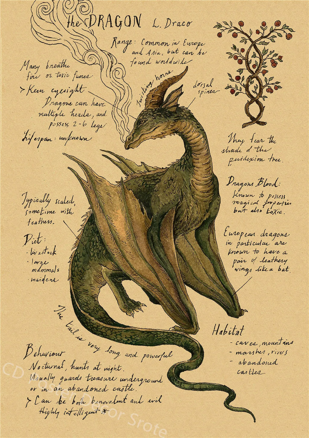 Vintage Animal Kraft Paper Poster – Dragon, Fox, Wolf & More Wall Art Poster Axl 3 A4 8.3x11.8inch